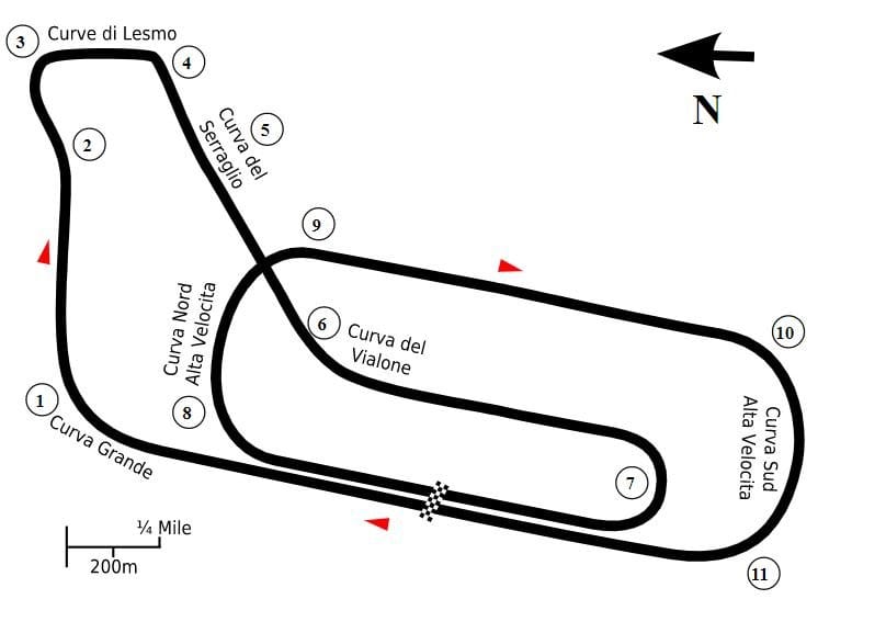 Monza GP 2022