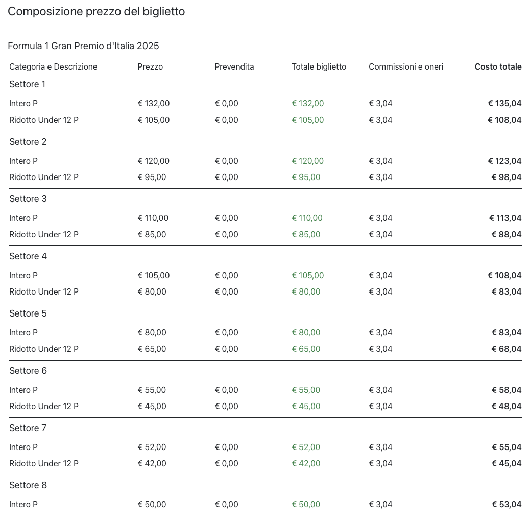 Gp Monza 2025 tabella prezzi